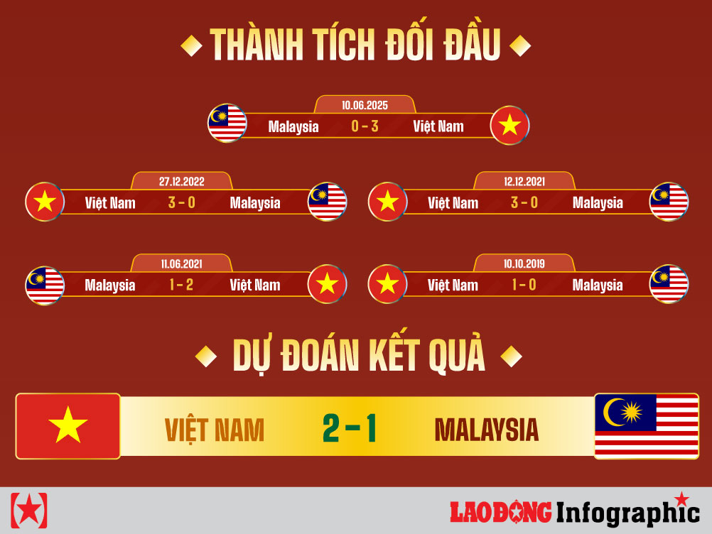 muc tieu tuyen viet nam asean cup 2026