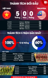  nhận định việt nam vs malaysia